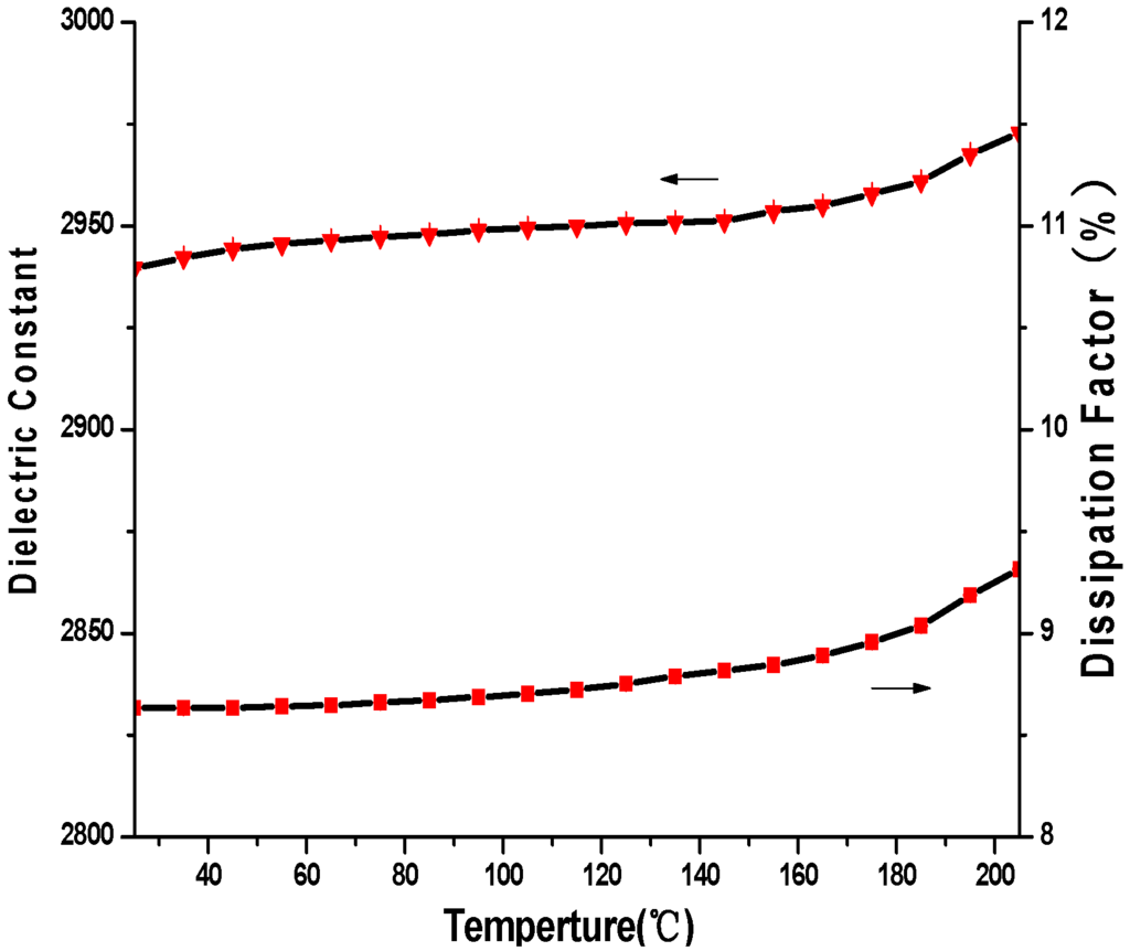 Materials 09 00061 g011 1024