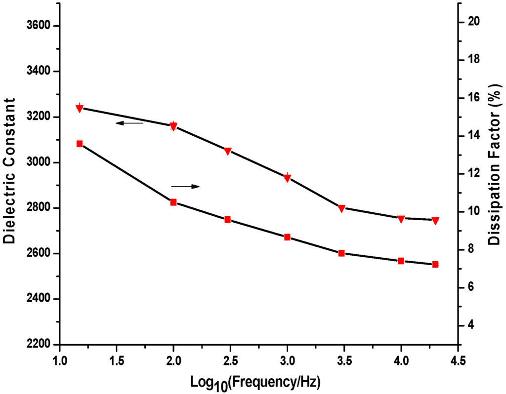 Materials 09 00061 g012 1024