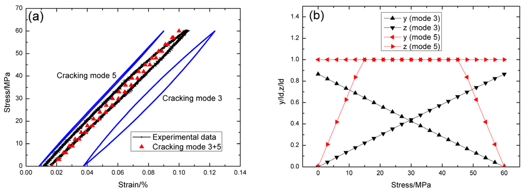 Materials 09 00062 g003 1024