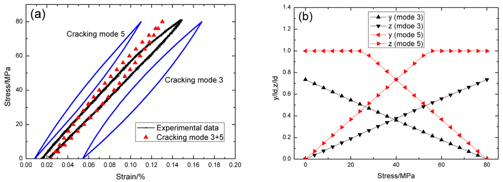 Materials 09 00062 g004 1024