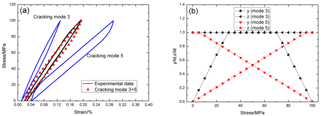 Materials 09 00062 g005 1024