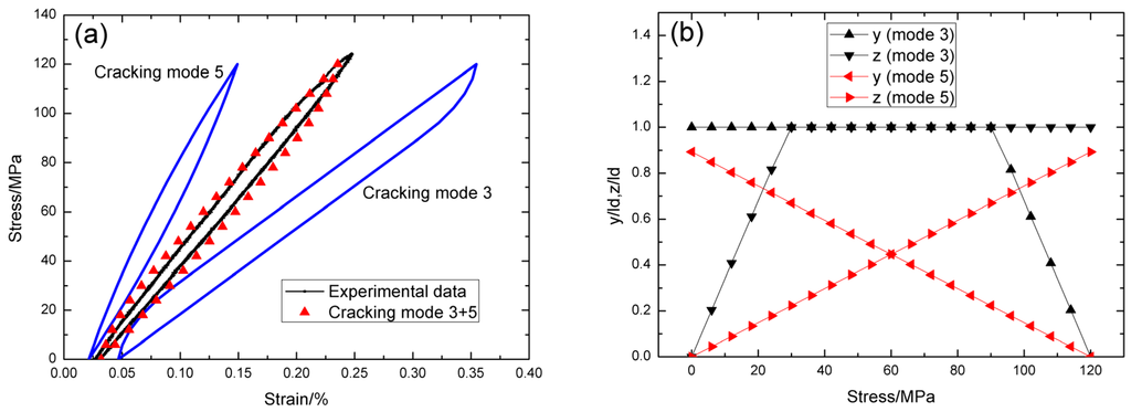 Materials 09 00062 g006 1024