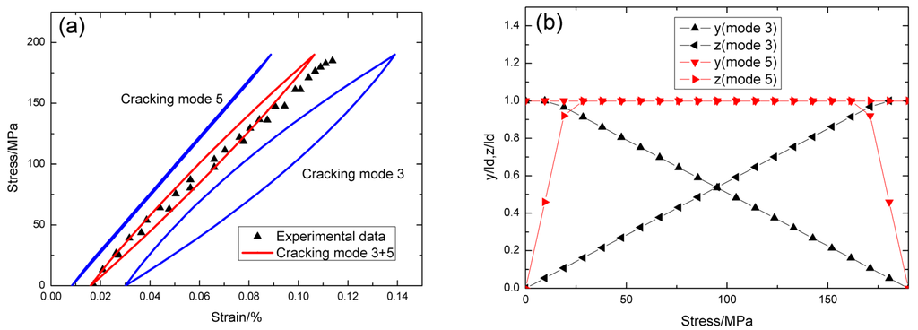 Materials 09 00062 g007 1024