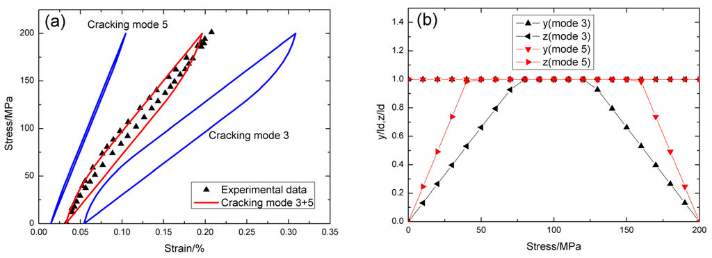 Materials 09 00062 g008 1024
