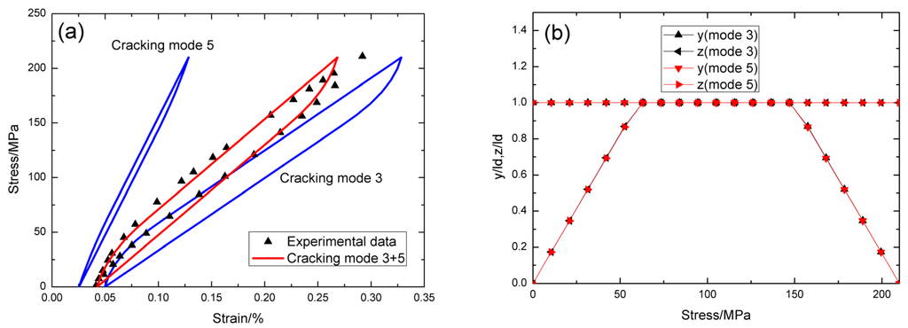 Materials 09 00062 g009 1024