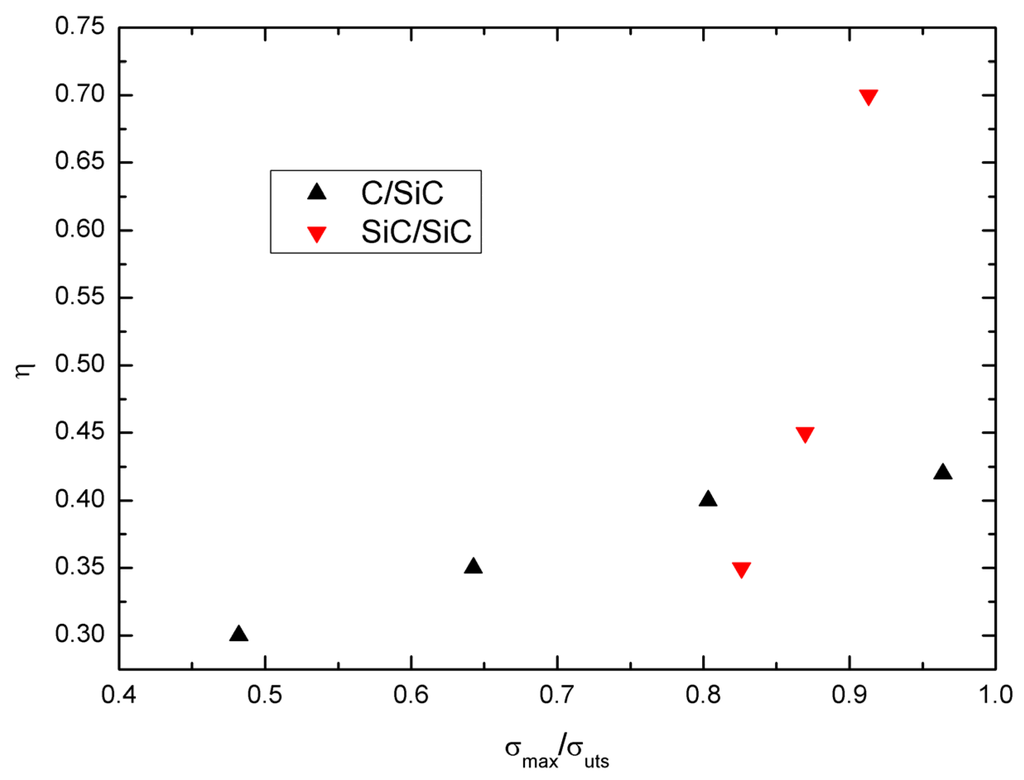 Materials 09 00062 g010 1024