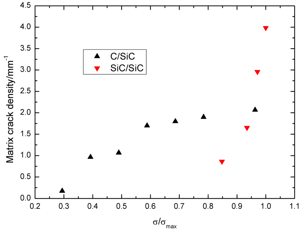 Materials 09 00062 g011 1024