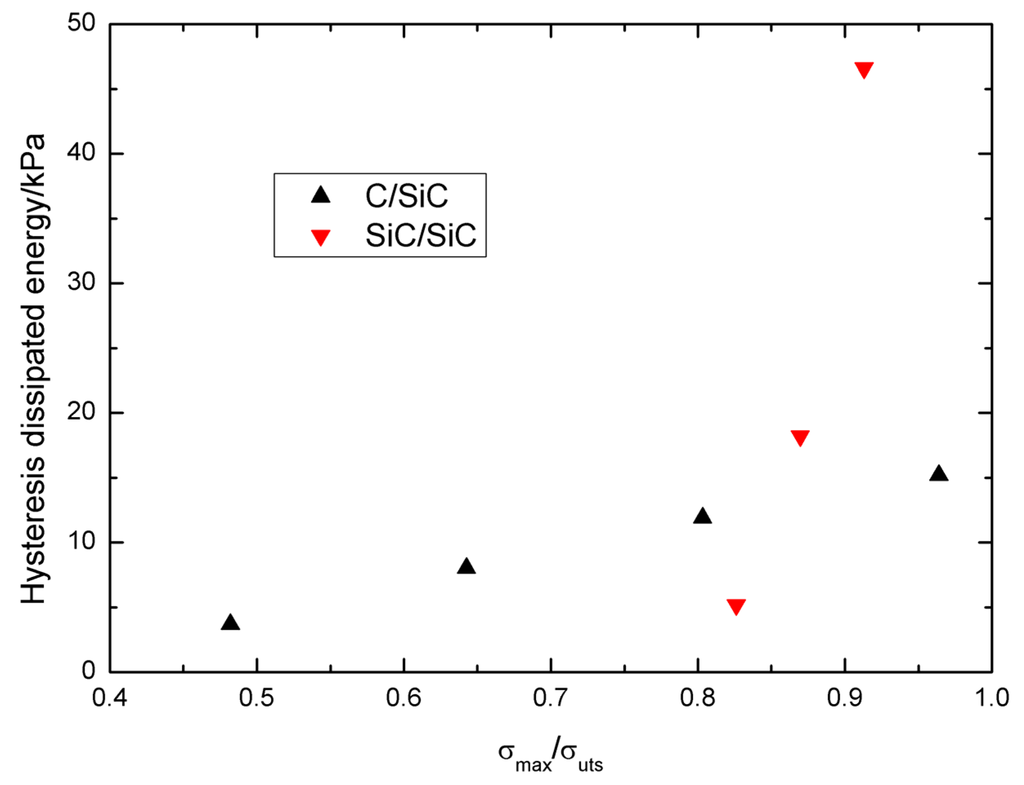 Materials 09 00062 g012 1024