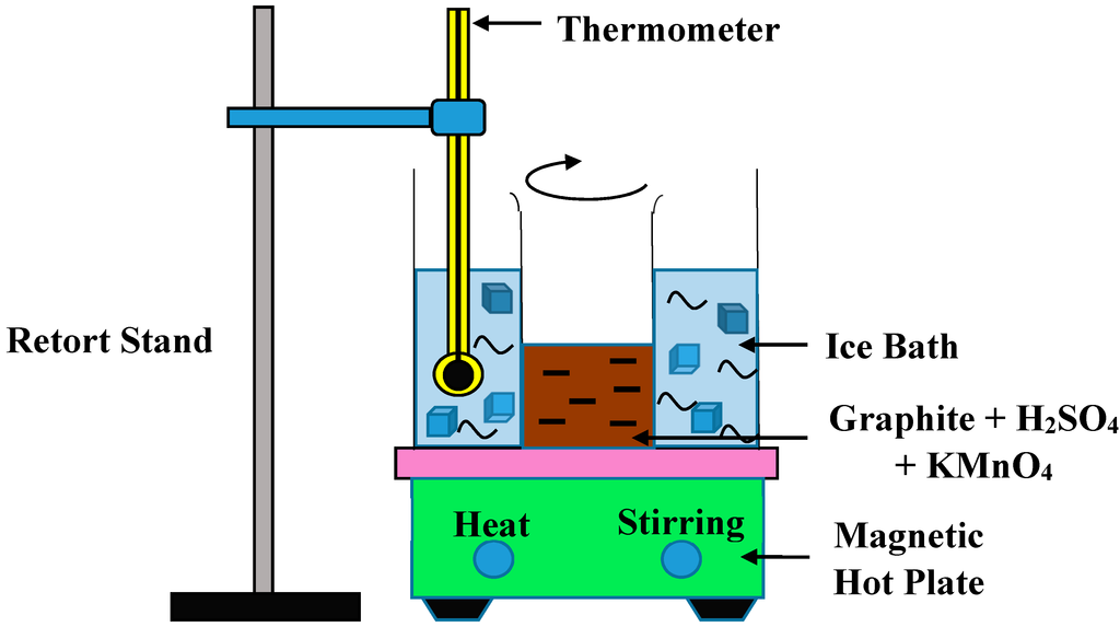 Materials 09 00069 g001 1024