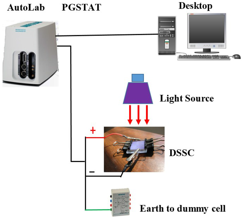 Materials 09 00069 g003 1024