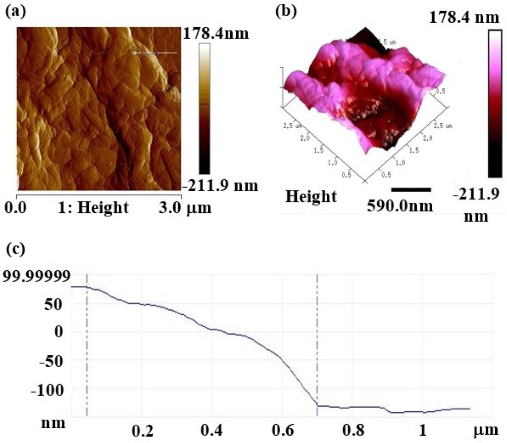 Materials 09 00069 g005 1024