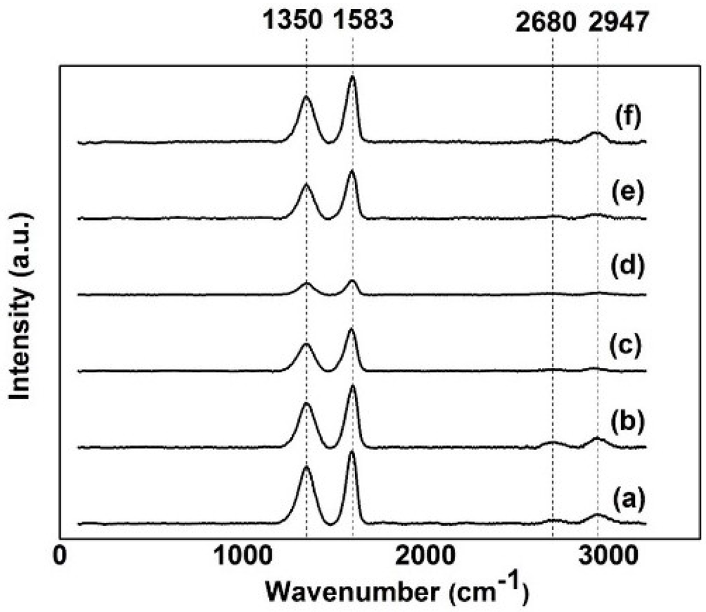 Materials 09 00069 g008 1024