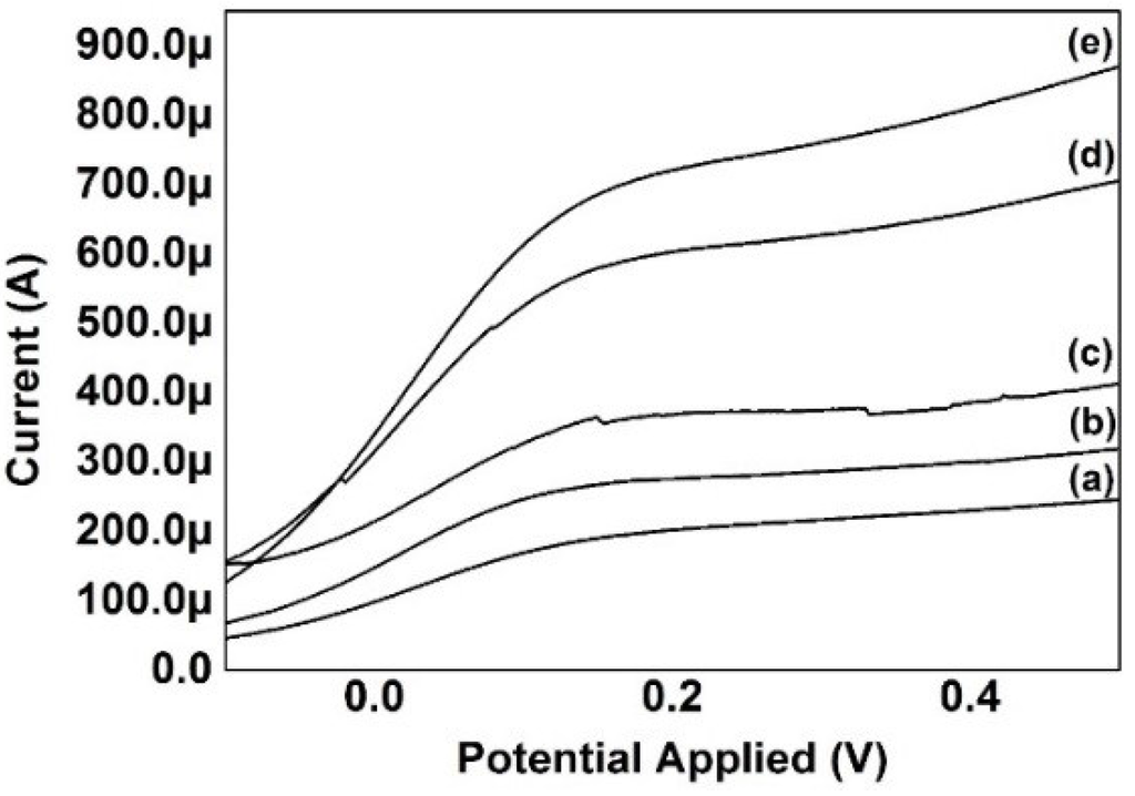 Materials 09 00069 g009 1024