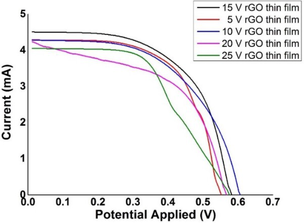 Materials 09 00069 g010 1024