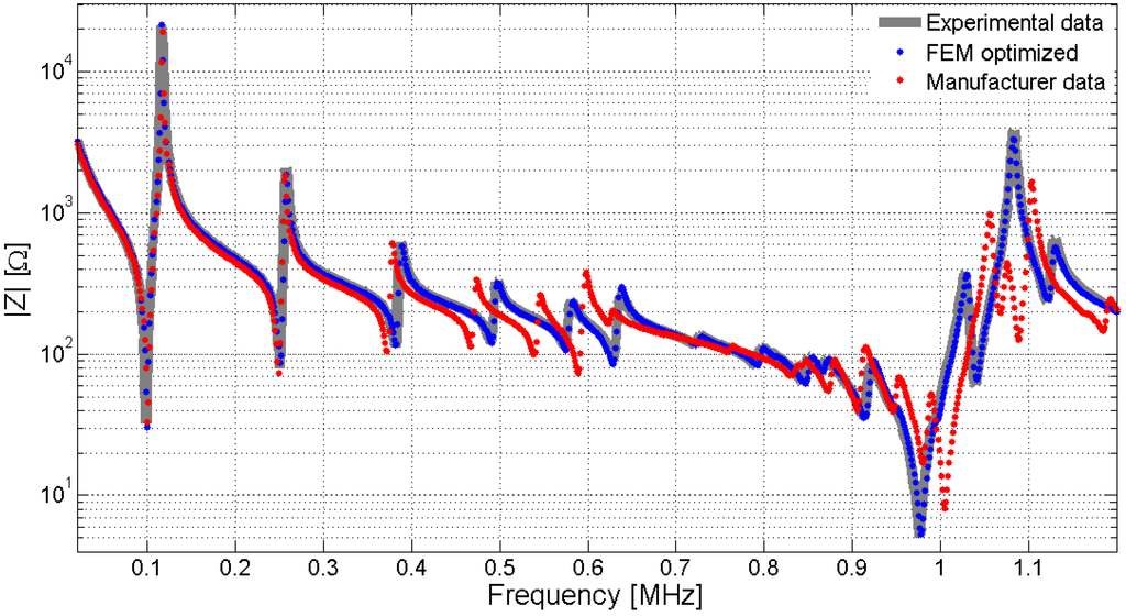 Materials 09 00071 g001 1024