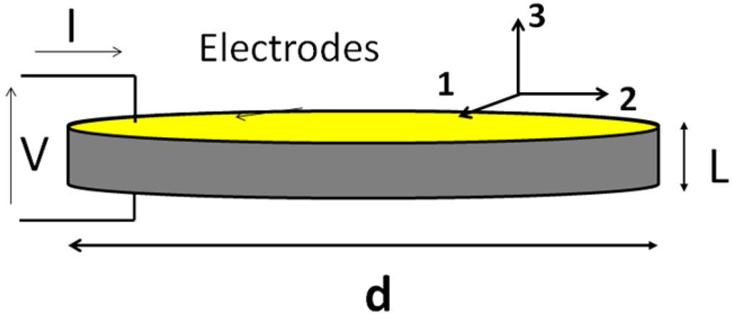 Materials 09 00071 g002 1024