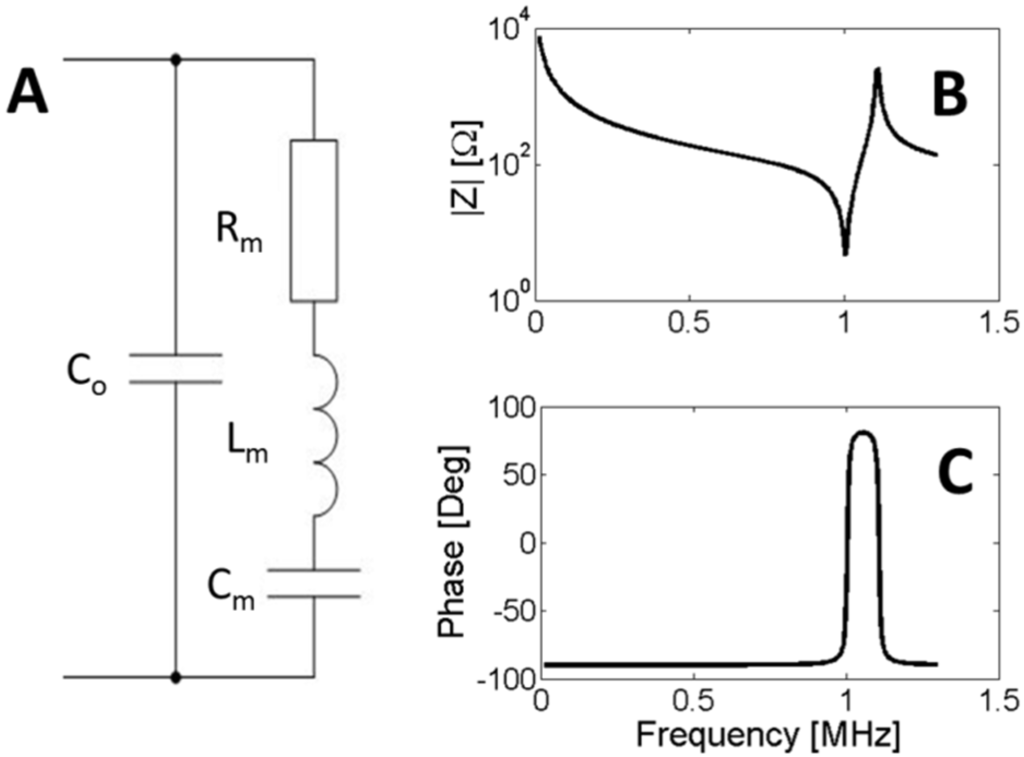 Materials 09 00071 g003 1024