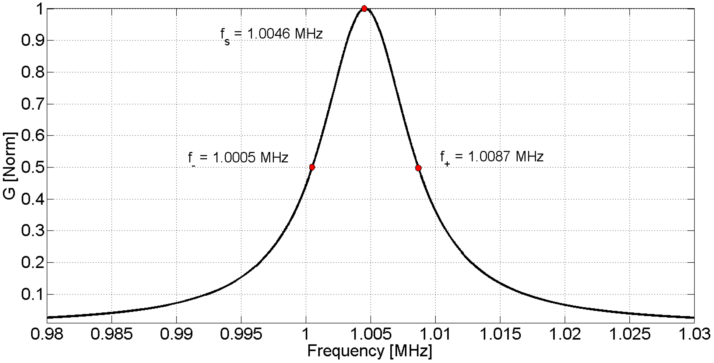 Materials 09 00071 g005