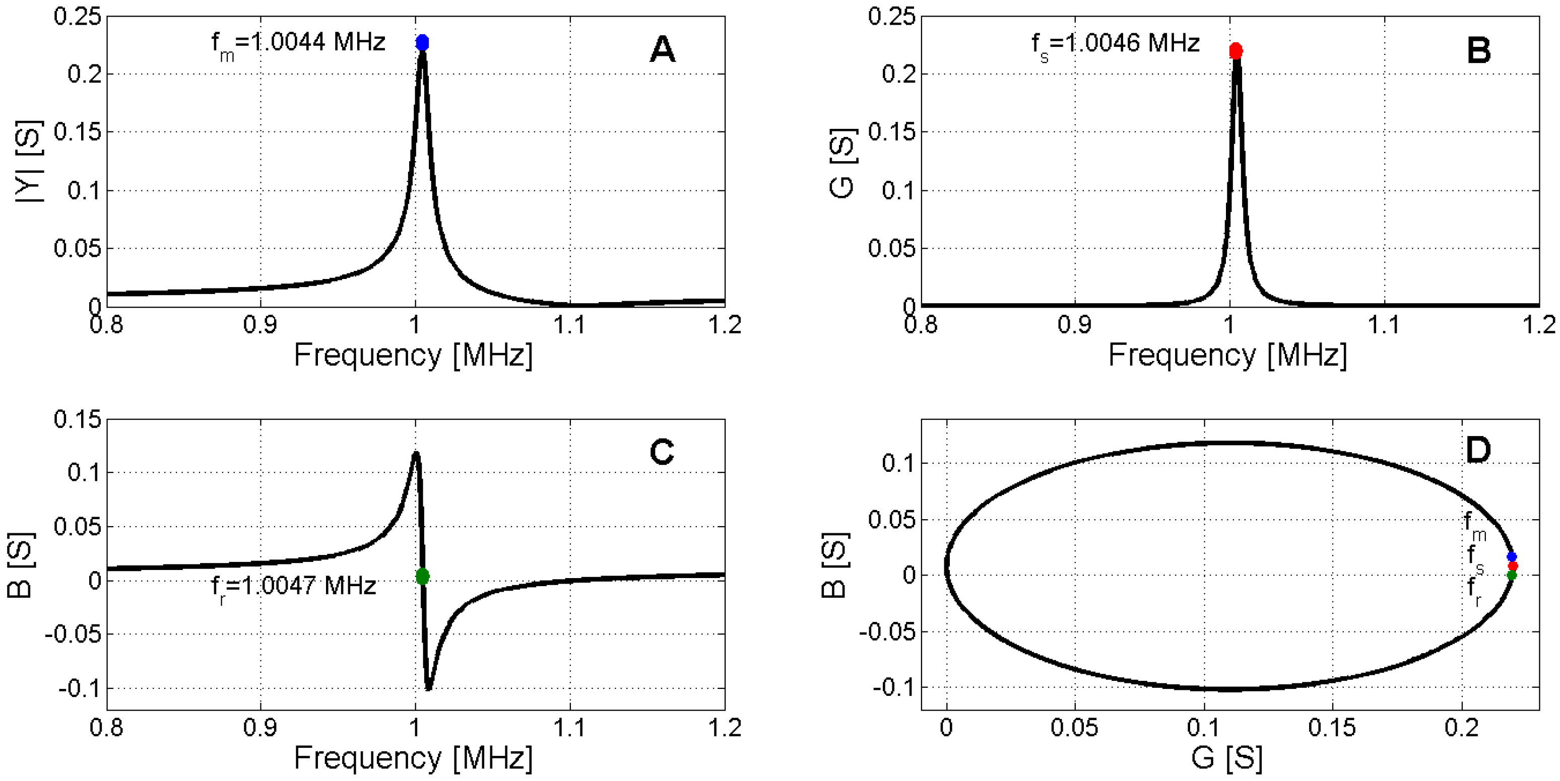 Materials 09 00071 g006