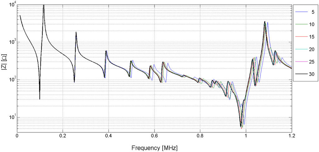 Materials 09 00071 g010 1024