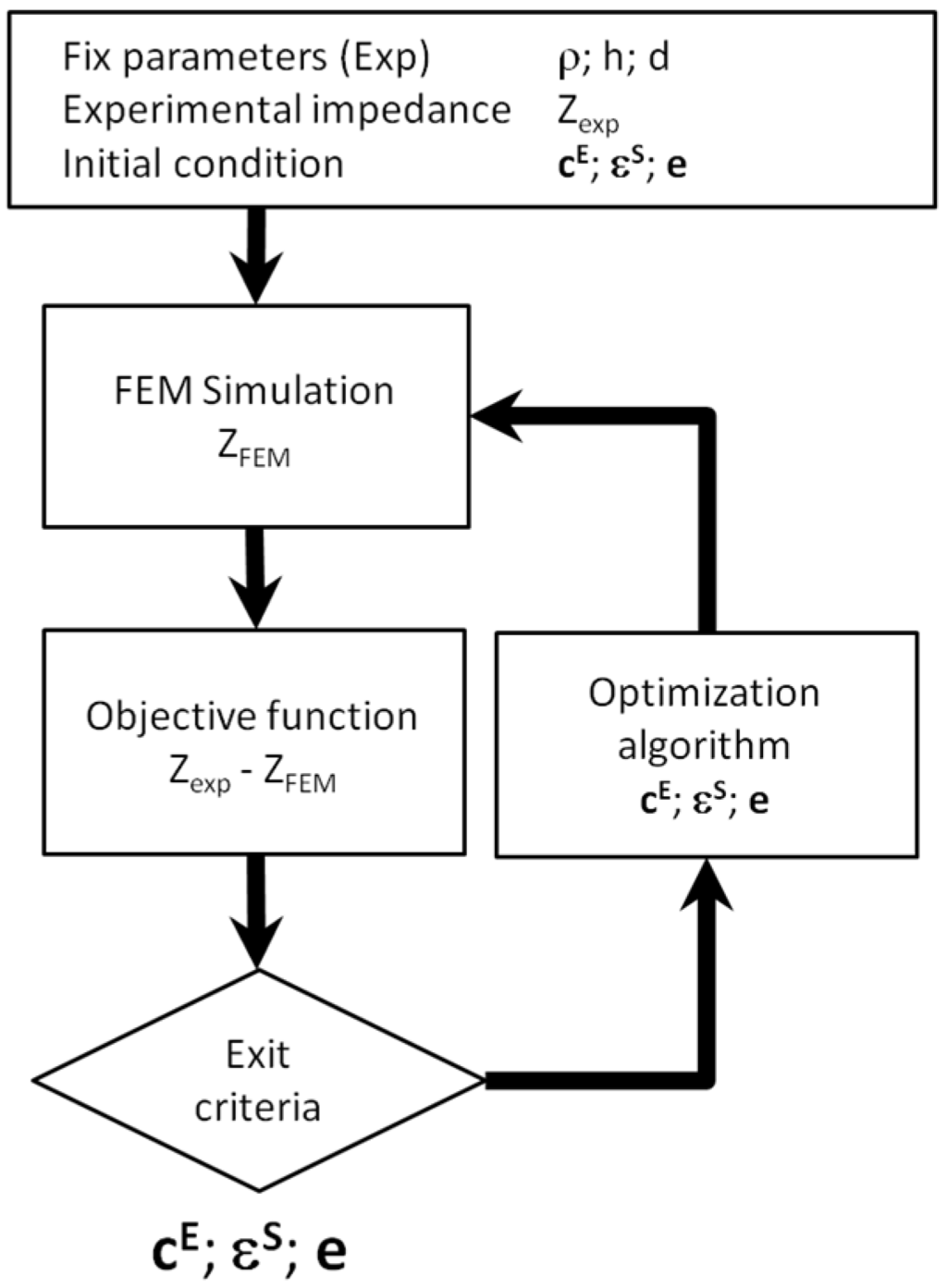 Materials 09 00071 g012 1024