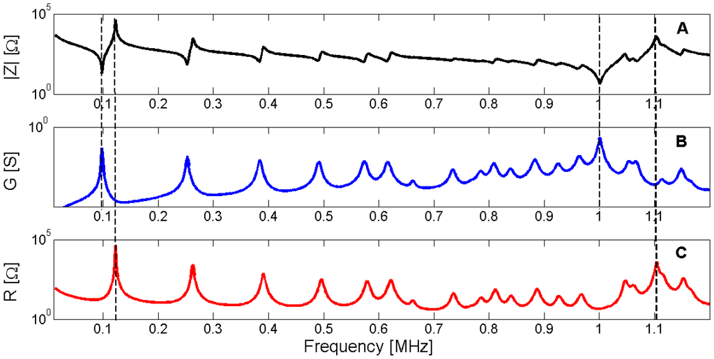 Materials 09 00071 g014 1024