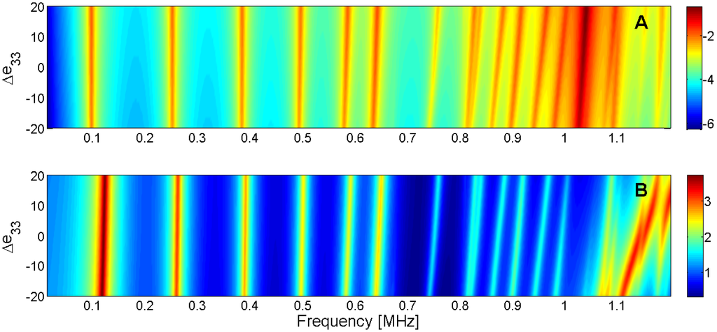 Materials 09 00071 g022 1024