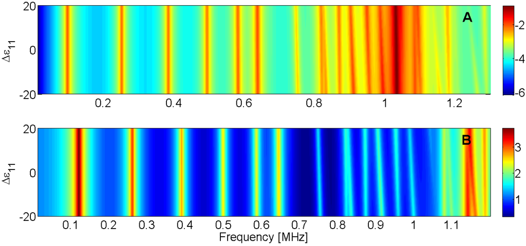 Materials 09 00071 g023 1024
