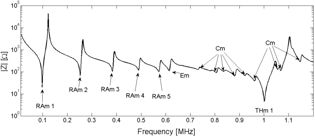 Materials 09 00071 g025 1024