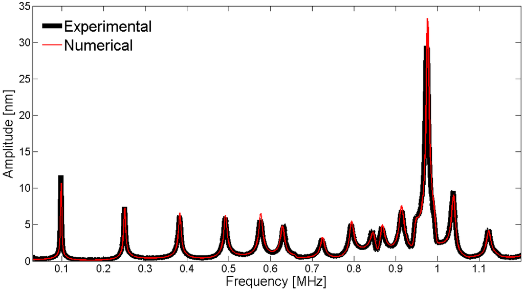 Materials 09 00071 g030 1024