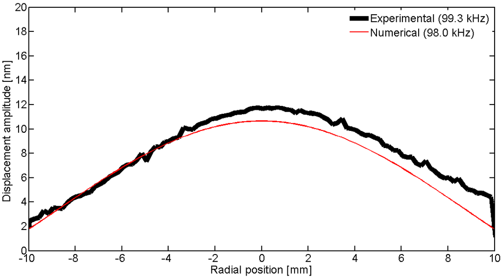 Materials 09 00071 g031 1024