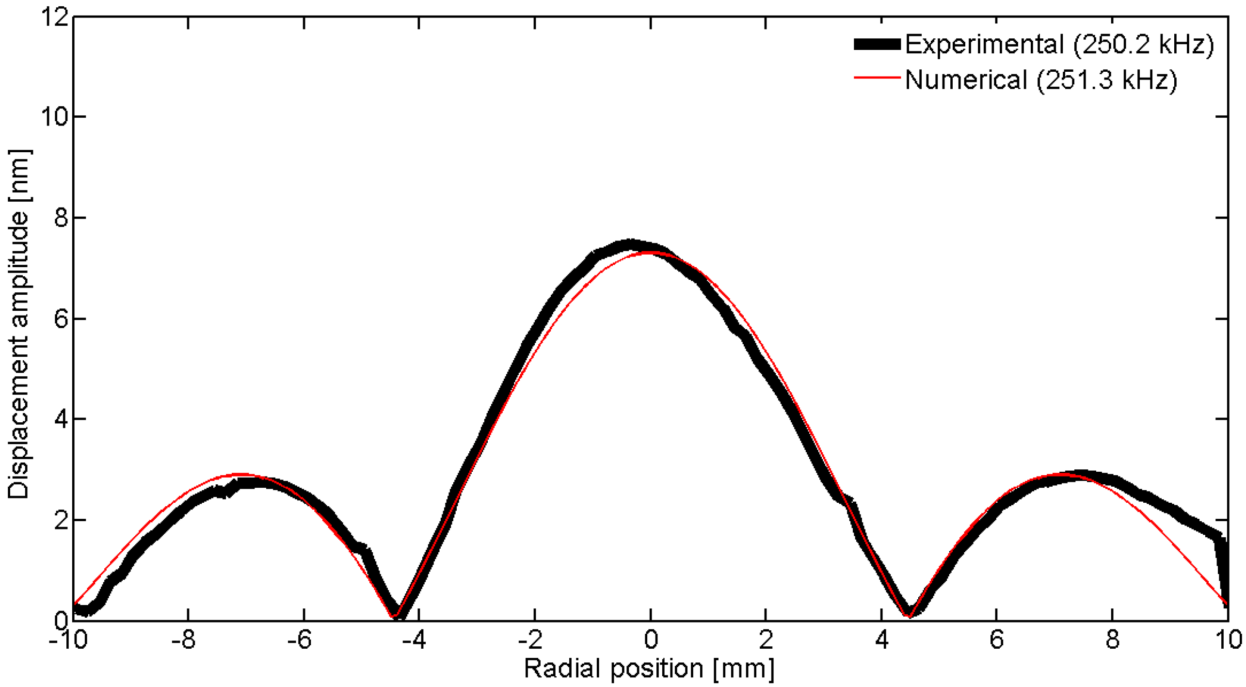 Materials 09 00071 g032