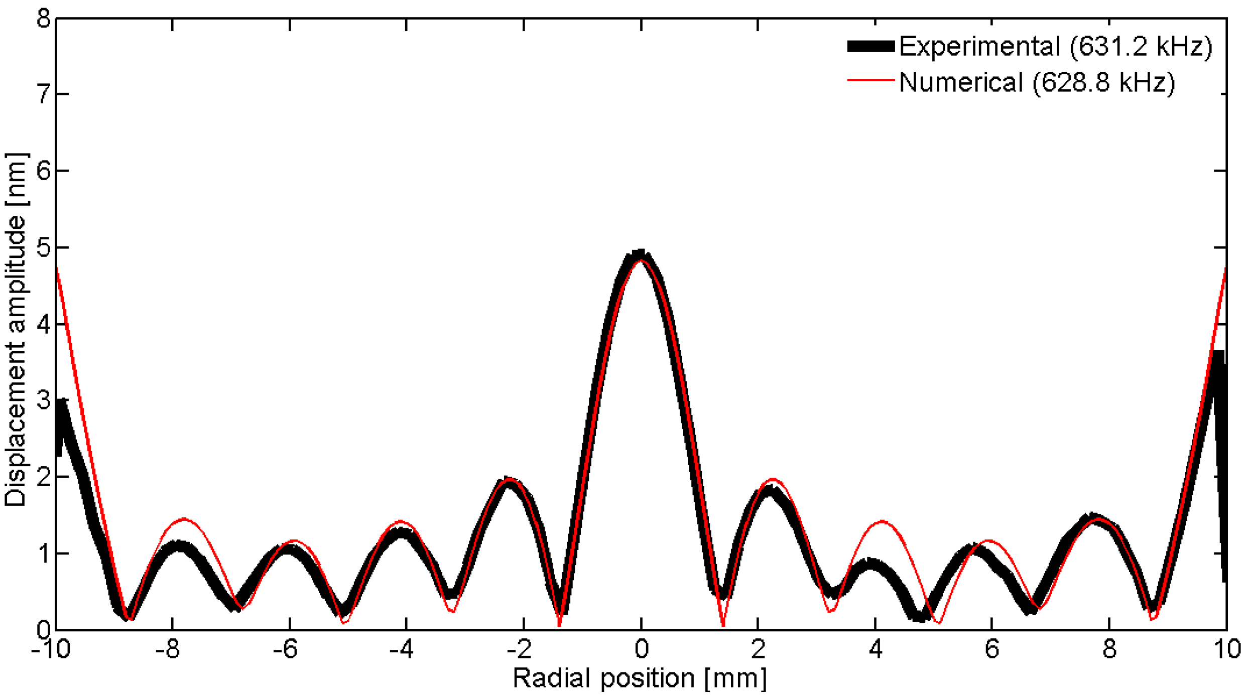 Materials 09 00071 g033