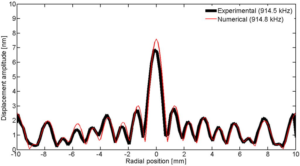 Materials 09 00071 g034 1024