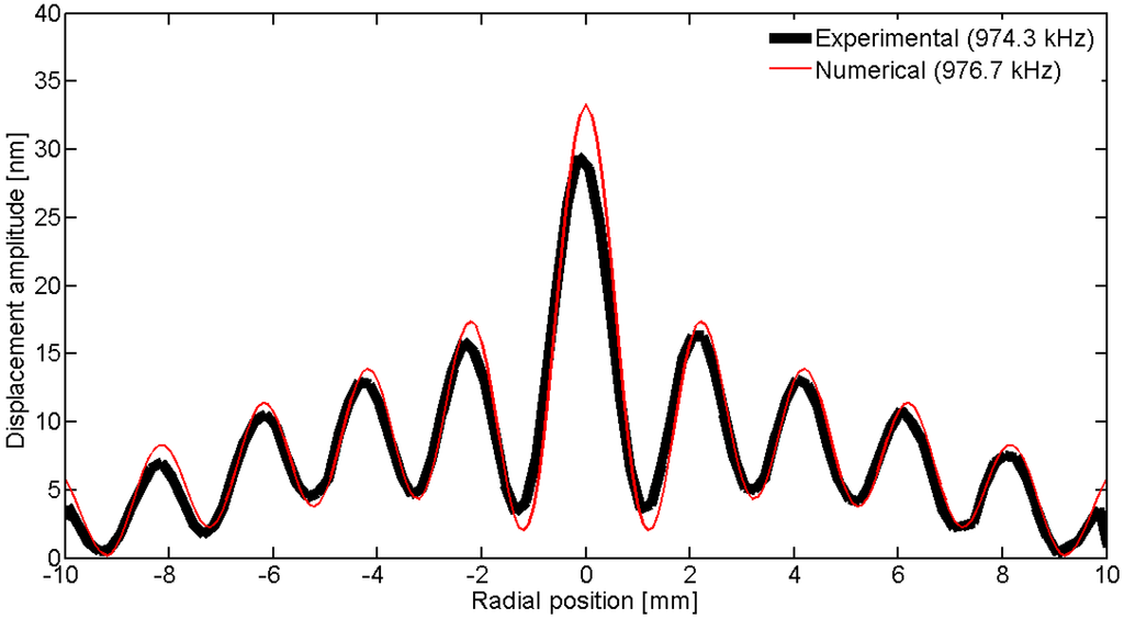 Materials 09 00071 g035 1024