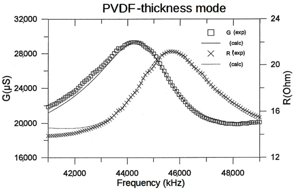 Materials 09 00072 g002 1024
