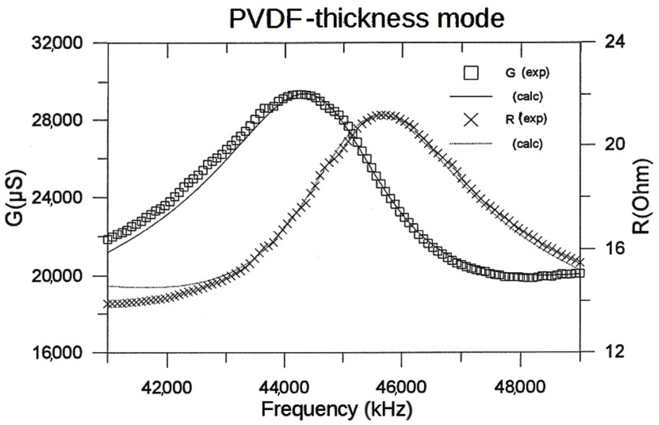 Materials 09 00072 g002