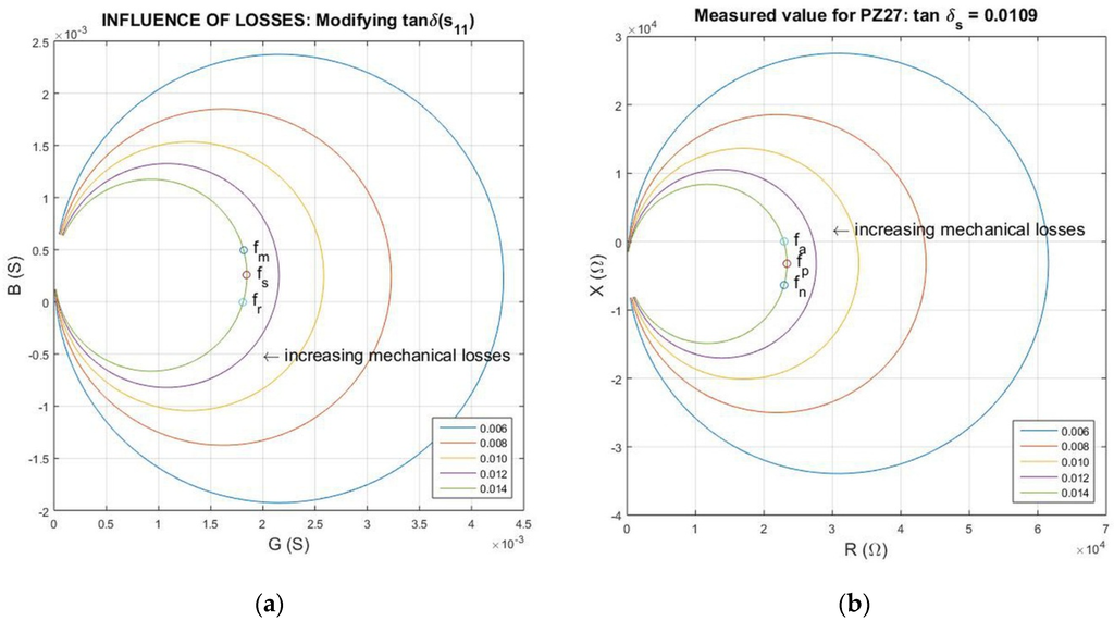 Materials 09 00072 g003 1024