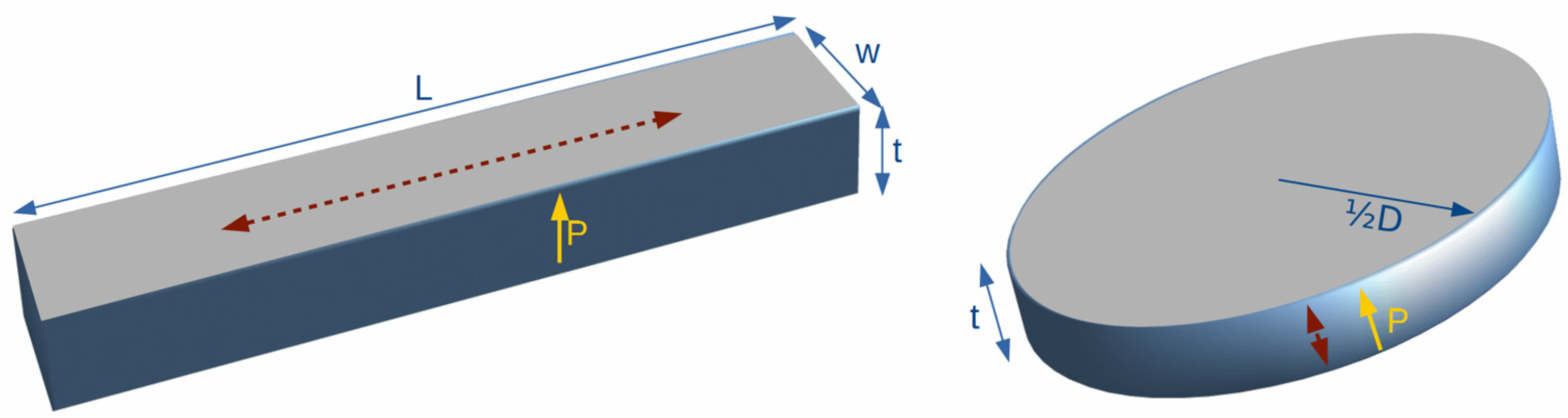 Materials 09 00072 g005