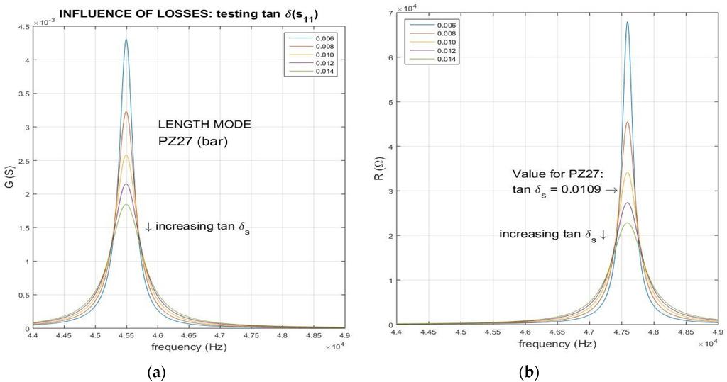 Materials 09 00072 g006a 1024