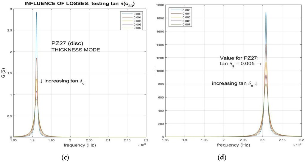 Materials 09 00072 g006b 1024