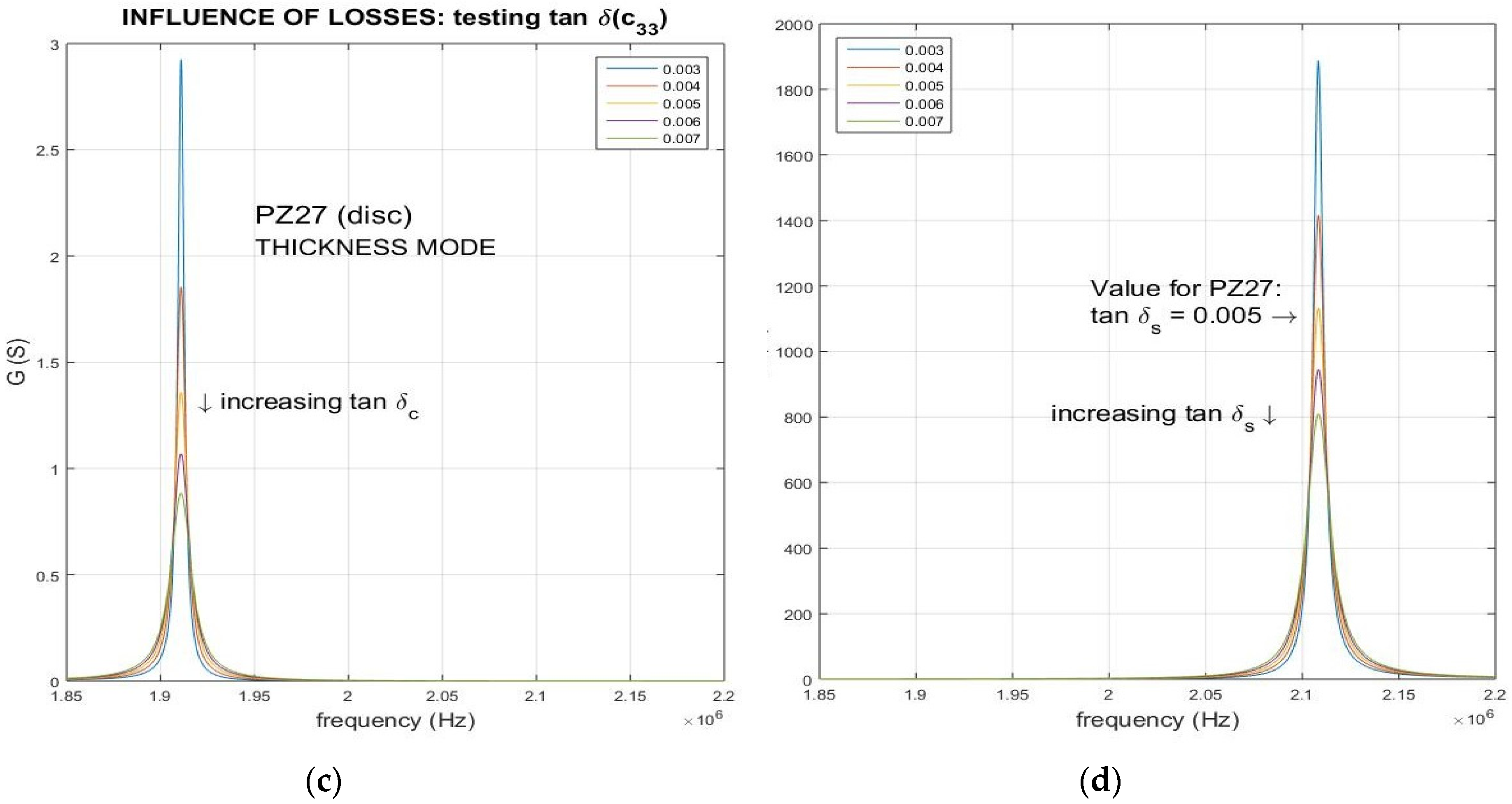 Materials 09 00072 g006b