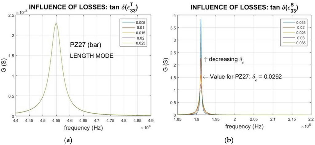 Materials 09 00072 g007a 1024