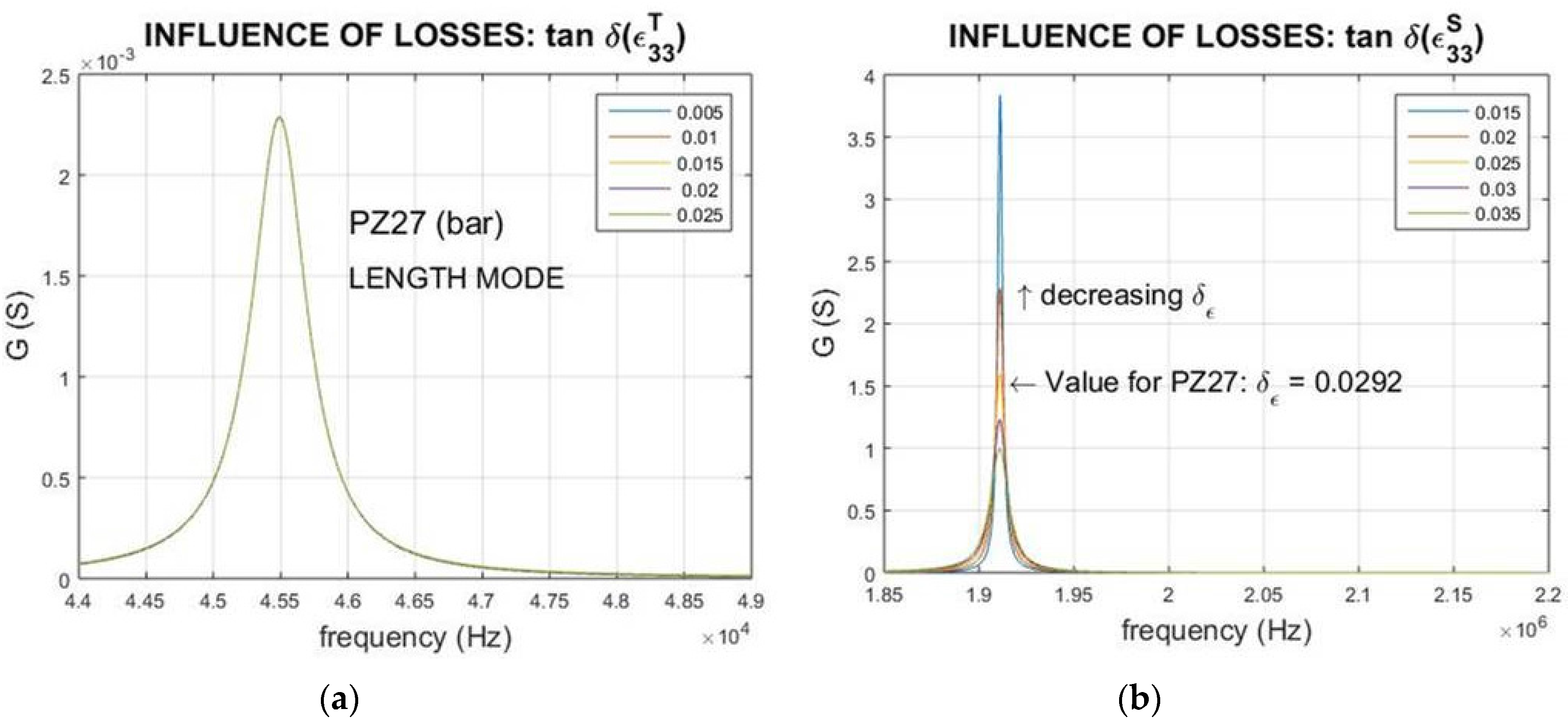 Materials 09 00072 g007a