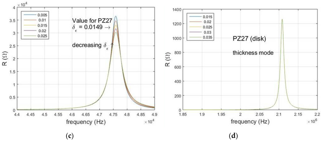 Materials 09 00072 g007b 1024