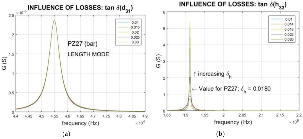 Materials 09 00072 g008a 1024