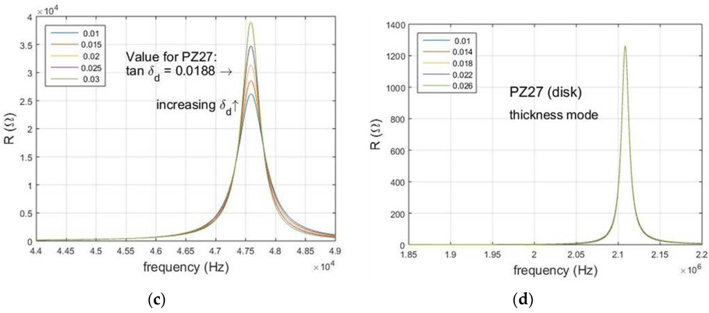 Materials 09 00072 g008b 1024