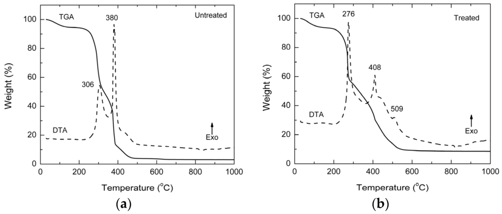 Materials 09 00076 g002 1024