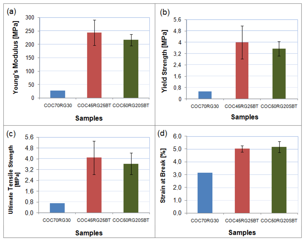 Materials 09 00076 g005 1024