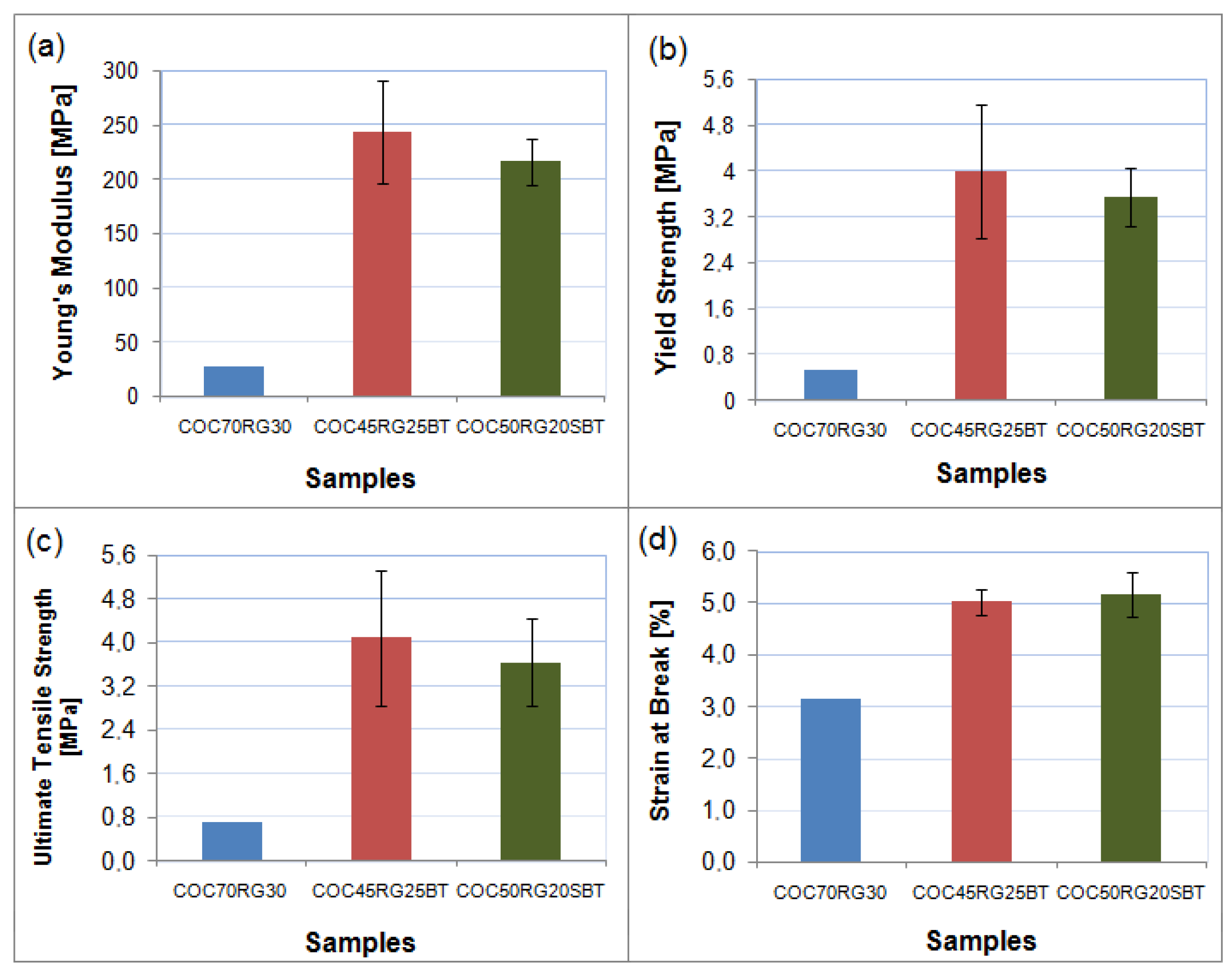Materials 09 00076 g005